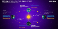 Завтра экватор! 20 марта день и ночь равны по всей Земле - Газета Маяк